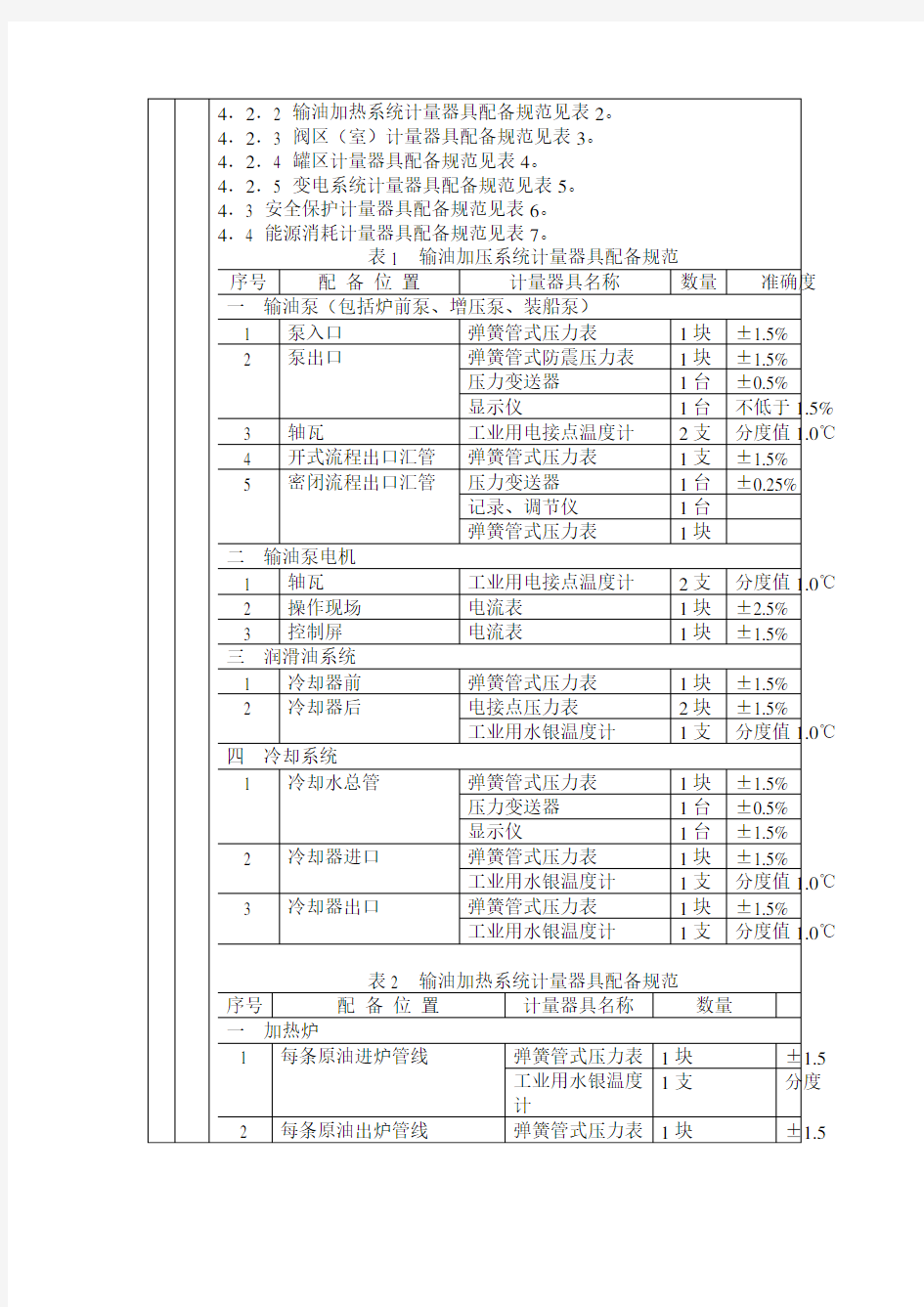 原油管道输送计量器具配备规范