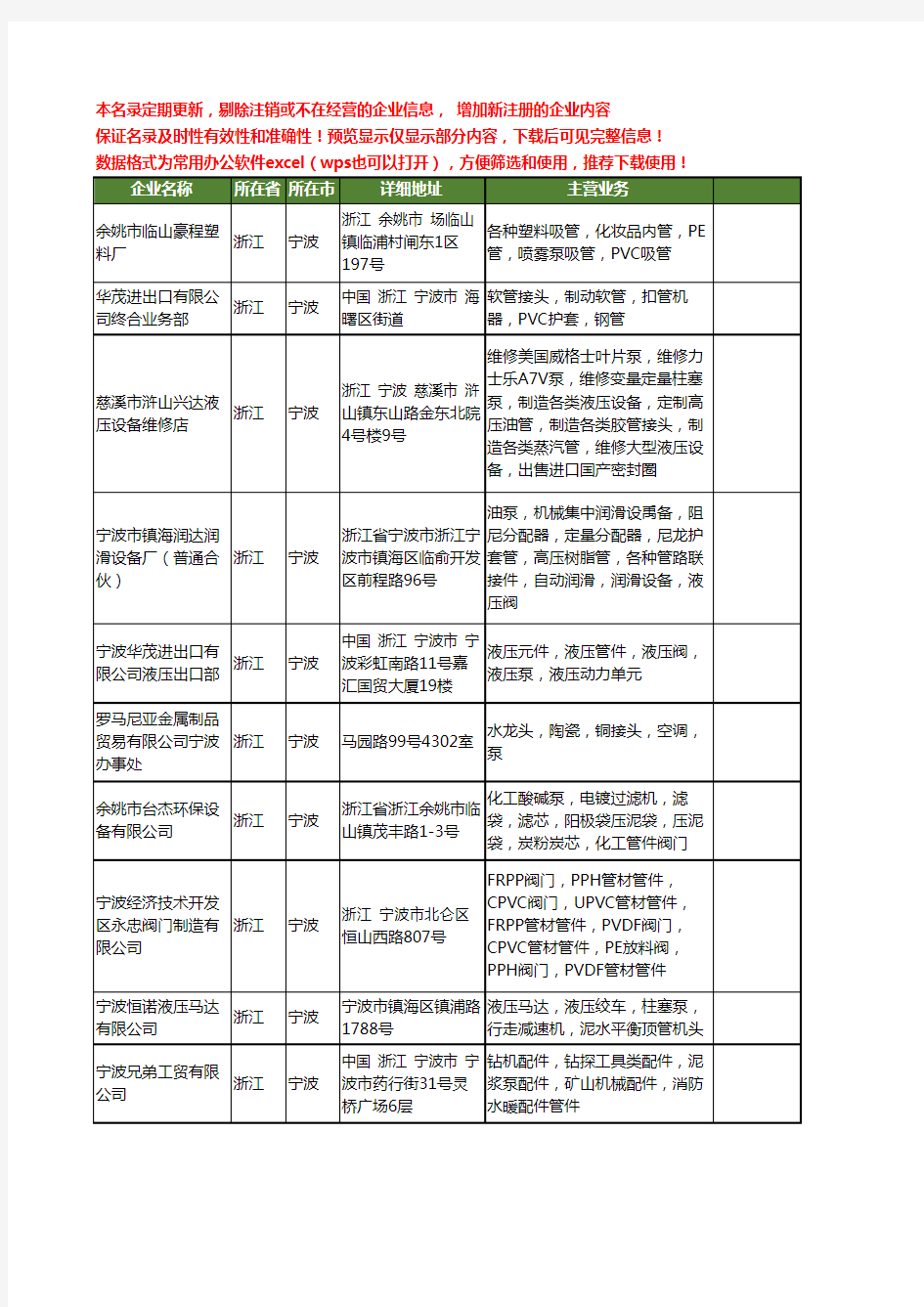 新版浙江省宁波泵管工商企业公司商家名录名单联系方式大全92家