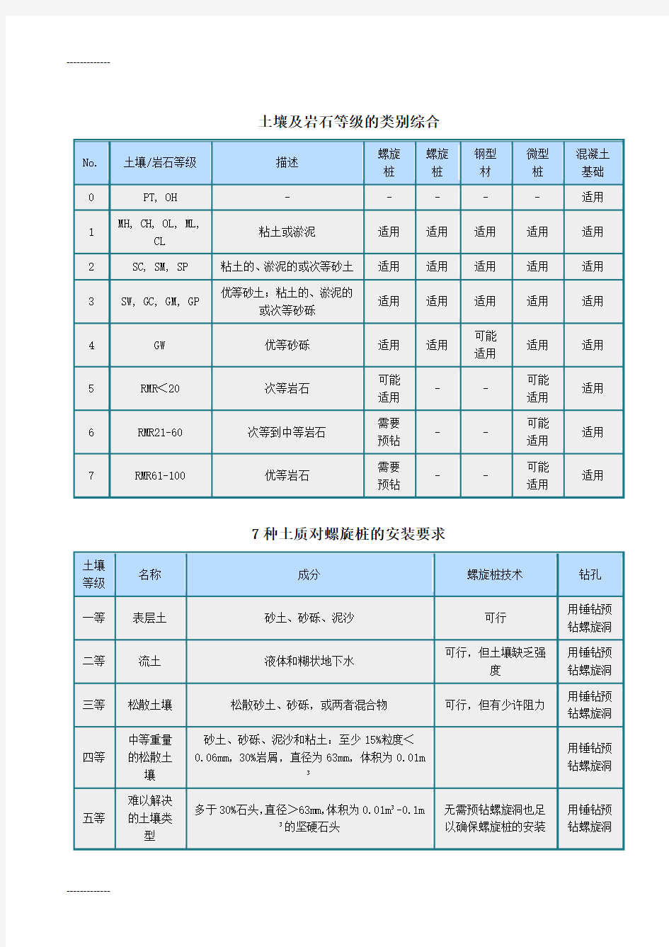 (整理)太阳能光伏发电系统支架知识