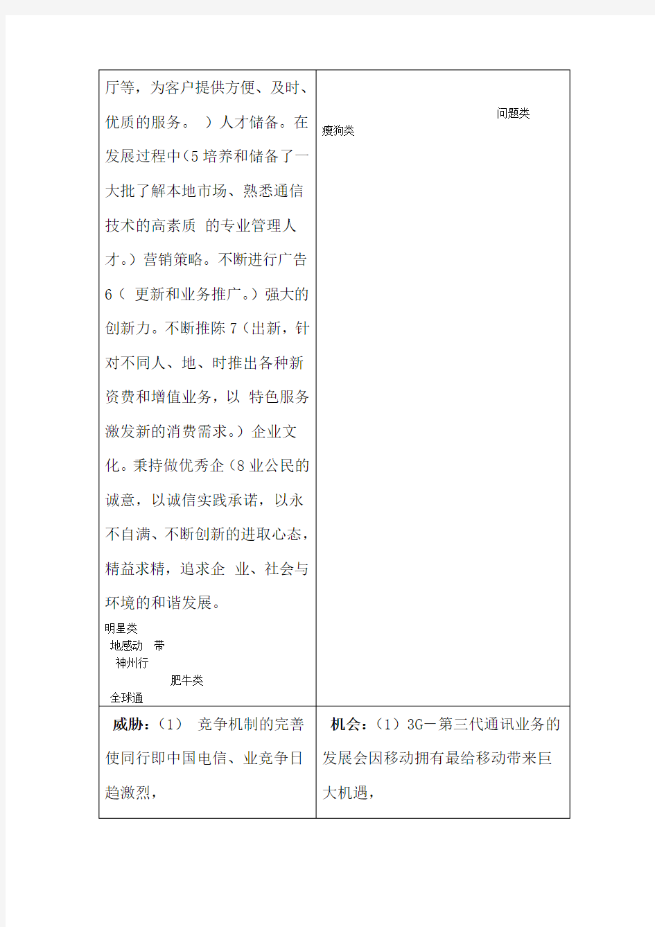 中国移动有限公司的战略分析报告