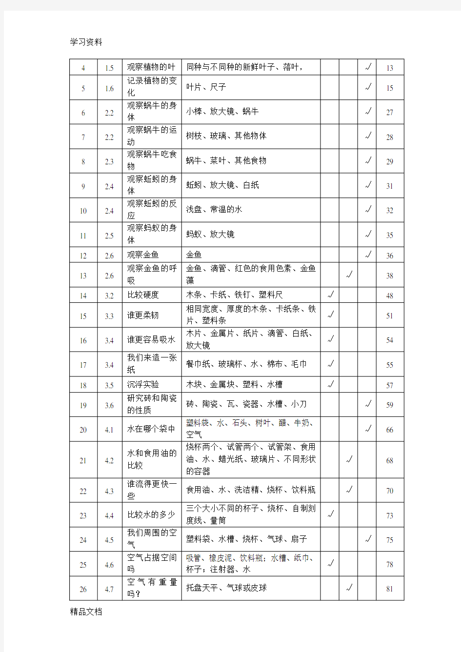 最新教科版小学科学实验一览表知识讲解