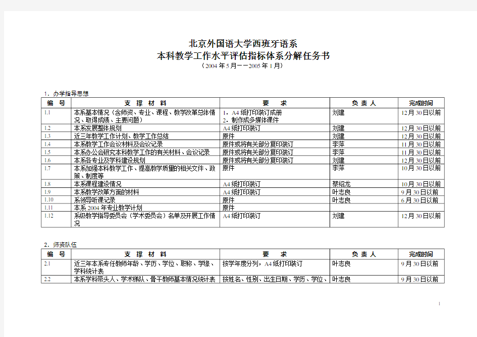 北京外国语大学西班牙语系