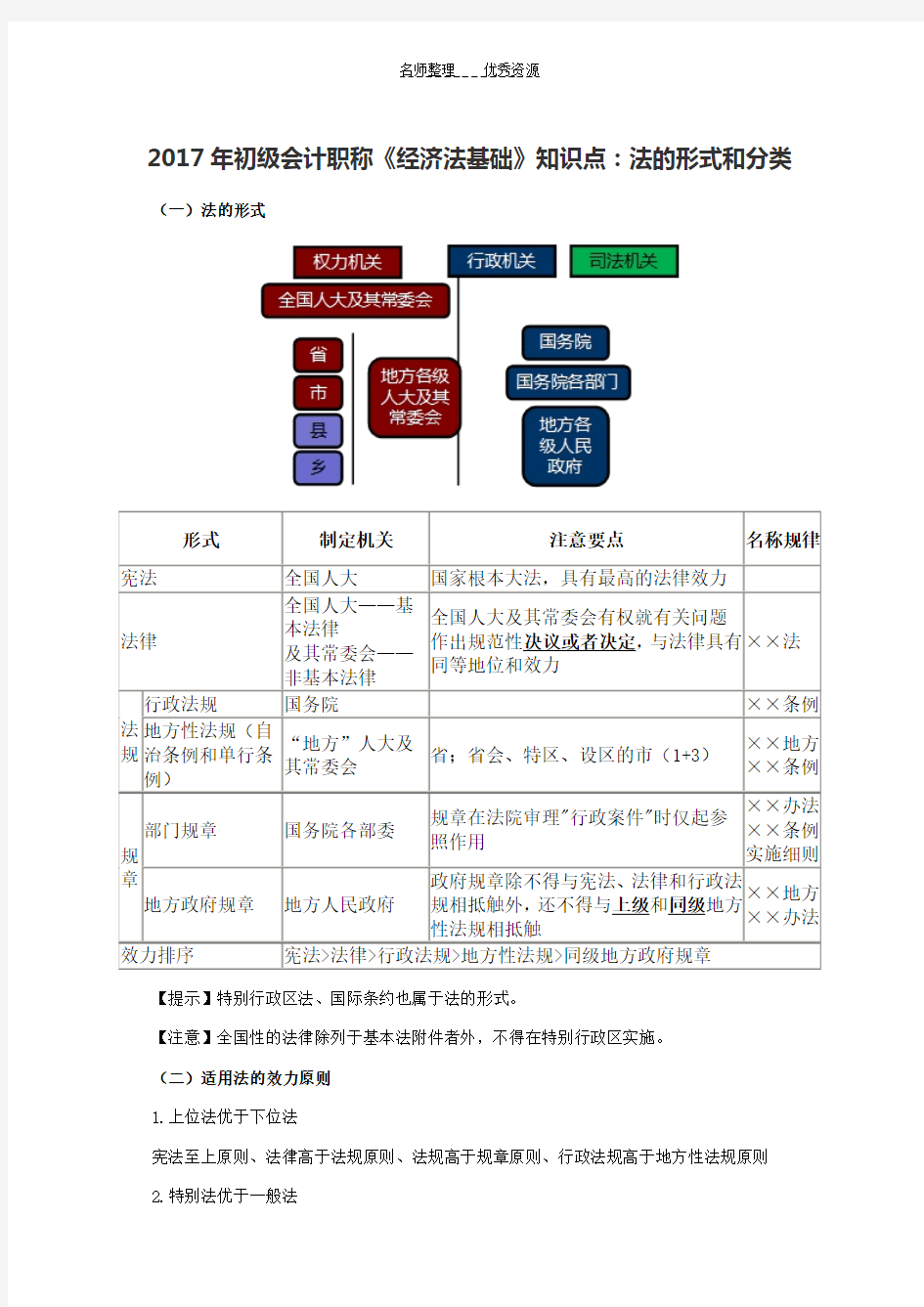 初级会计职称《经济法基础》知识点：法的形式和分类