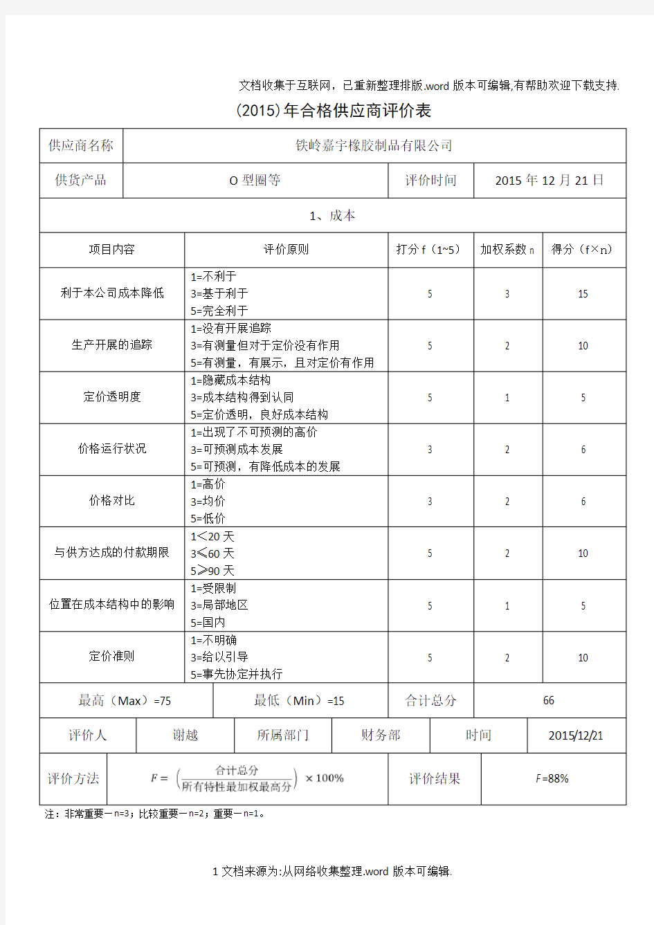 合格供应商年度评价表