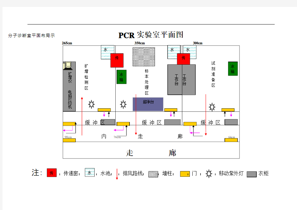 PCR实验室平面图