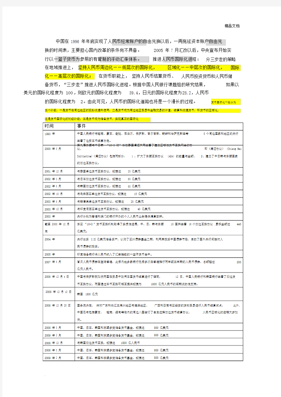 人民币国际化的发展历程.docx