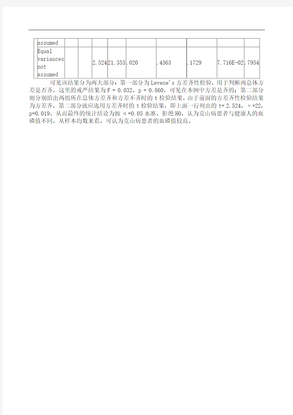 SPSS统计分析教程独立样本T检验