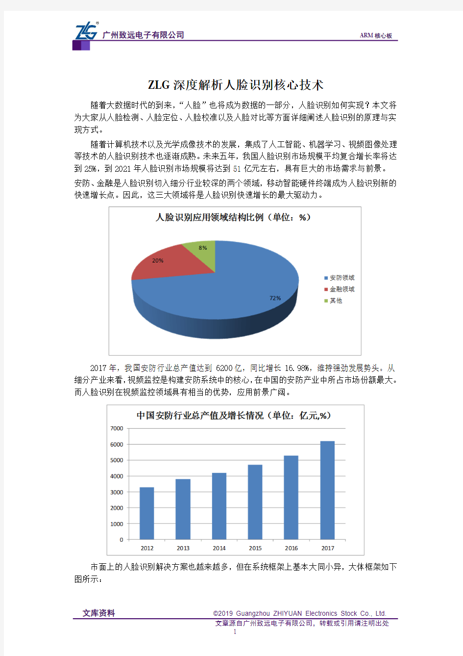 ZLG深度解析人脸识别核心技术