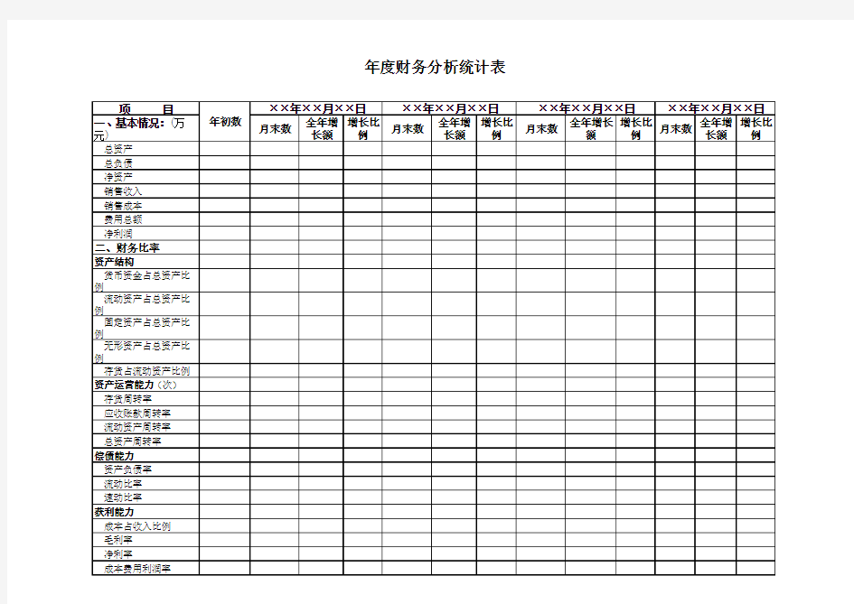 公司年度财务分析统计表.