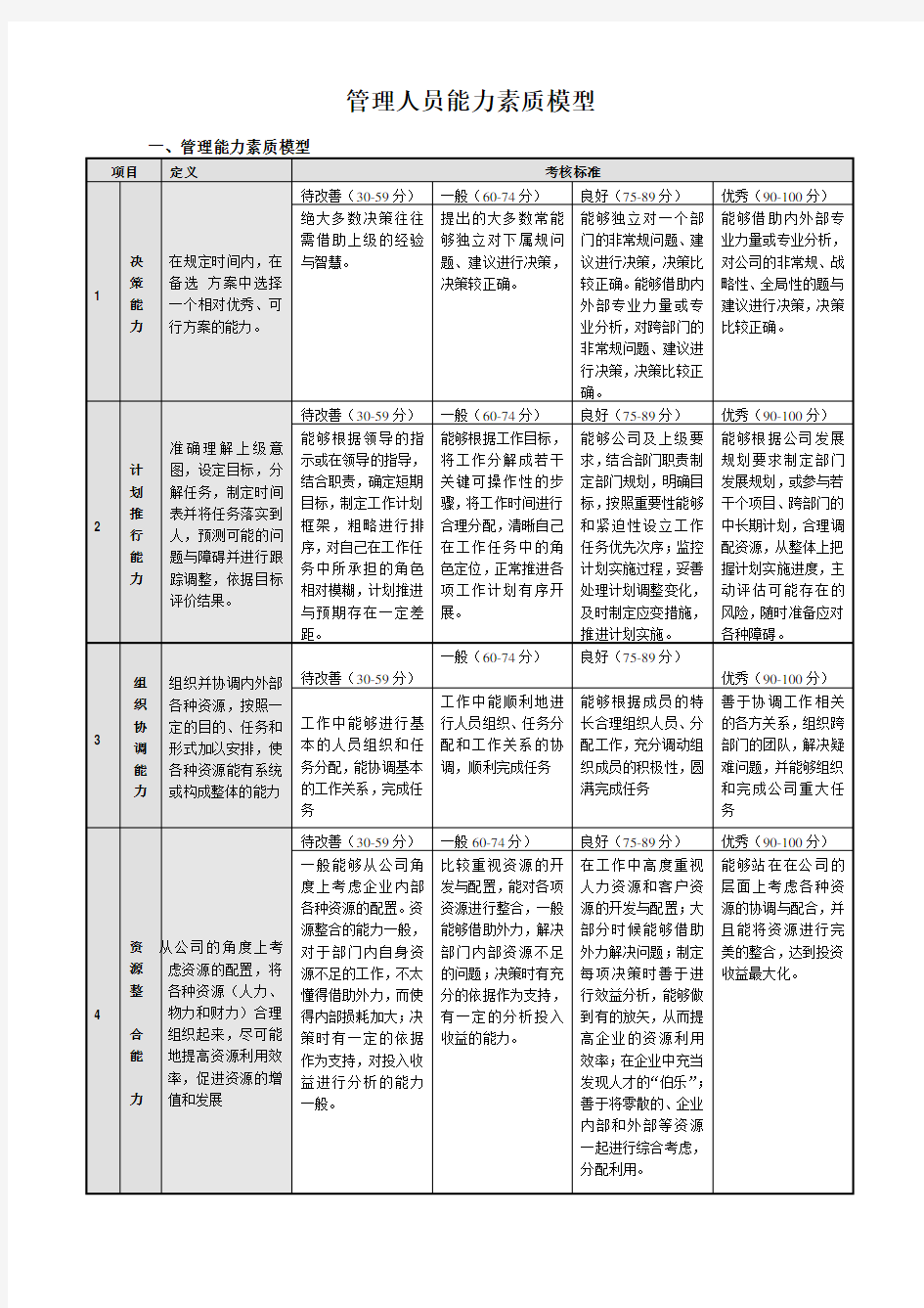 管理人员能力素质模型(定稿)