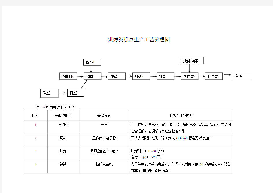 糕点生产工艺流程图新