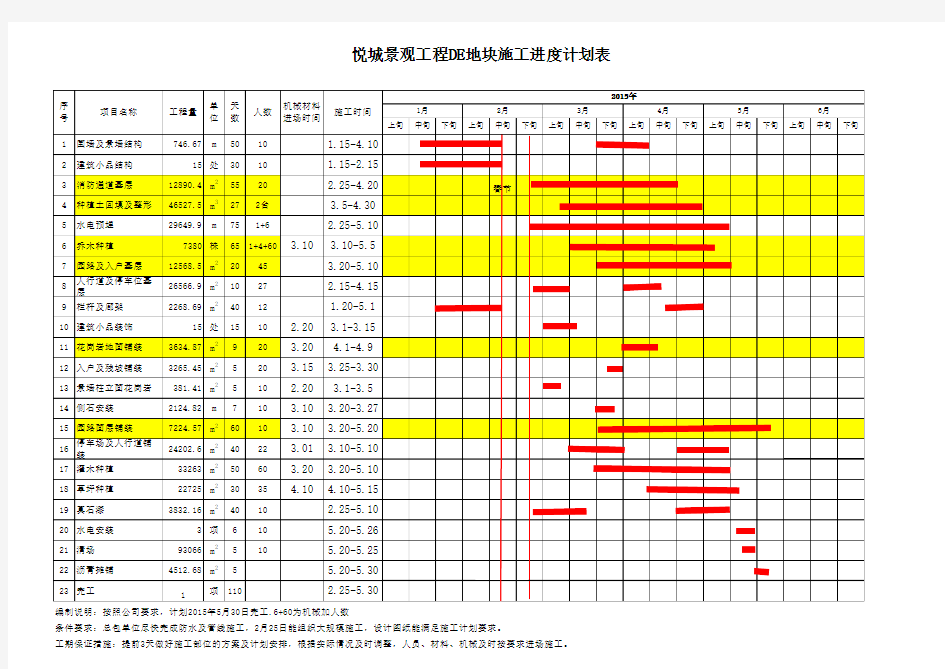 景观工程详细施工组织进度计划表