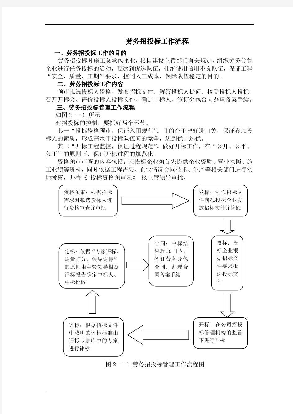 劳务招投标工作流程