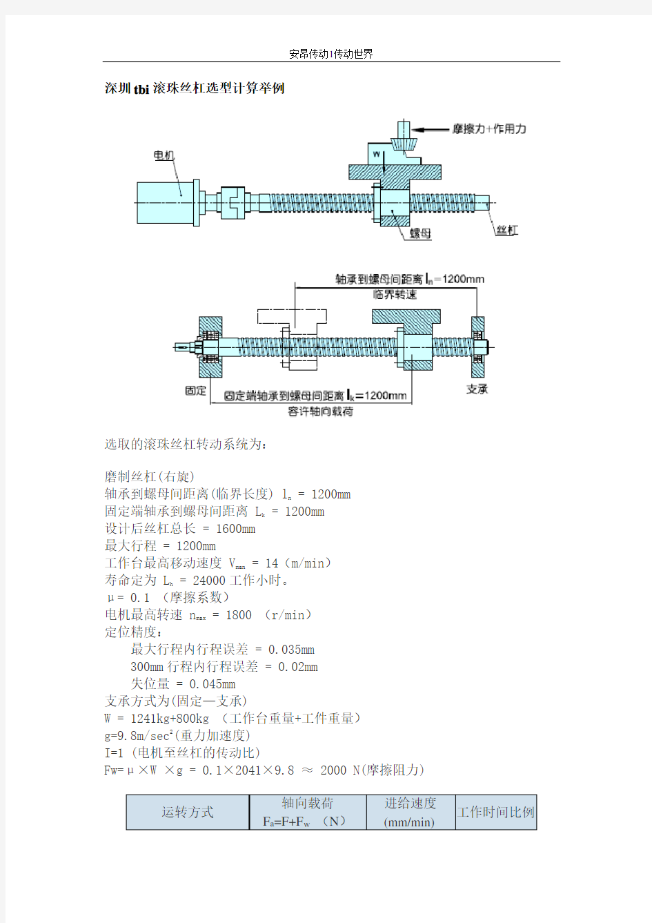 TBI滚珠丝杠选型计算举例讲解