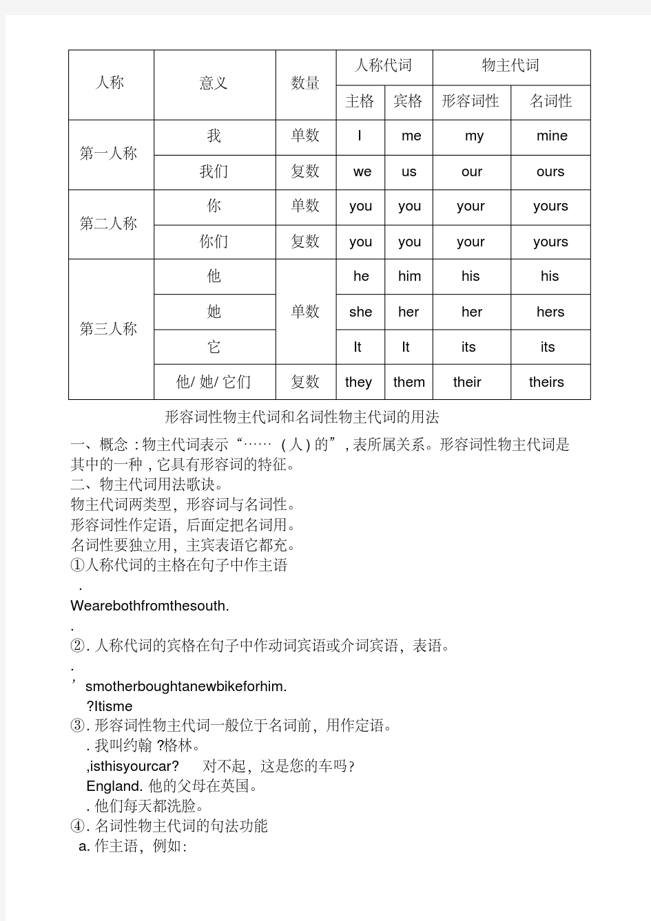 形容词性物主代词和名词性物主代词区别与用法