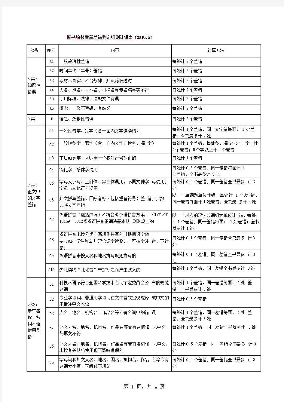 图书编校质量差错判定细则表(2018.2)