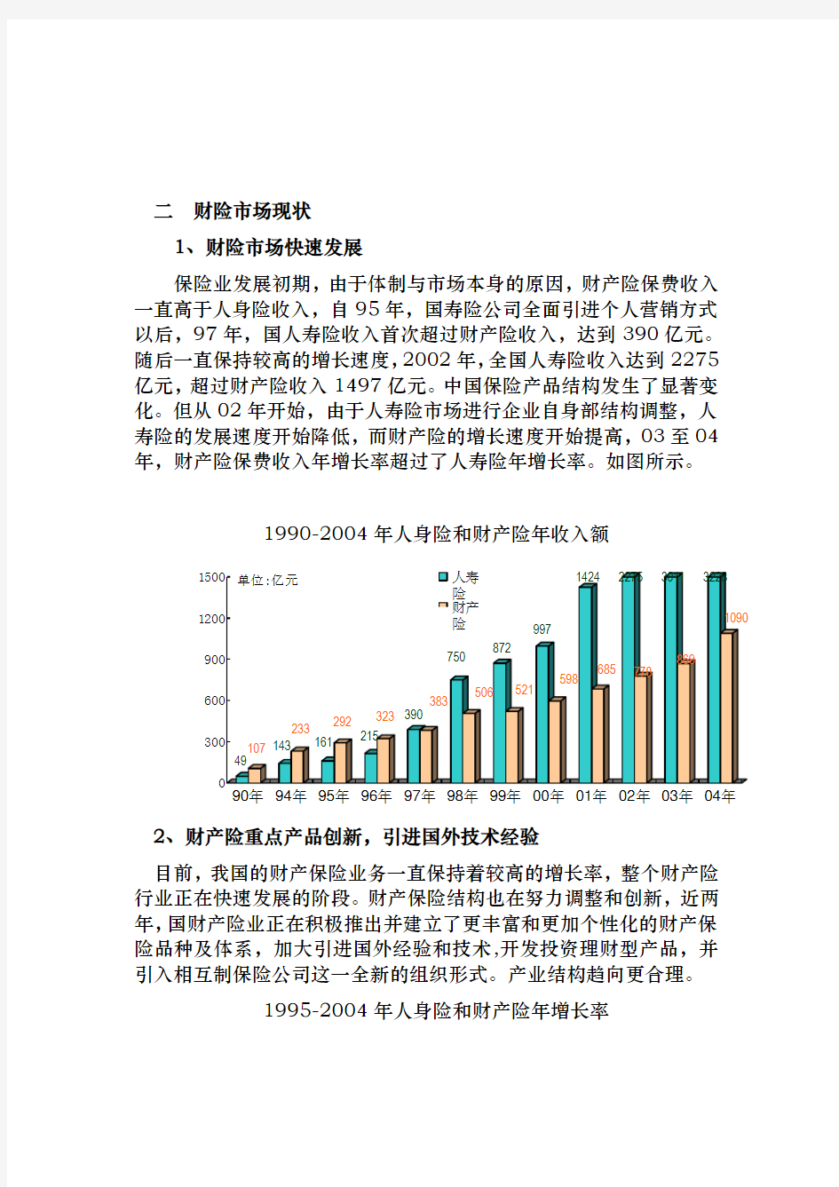 中国财产保险行业分析报告