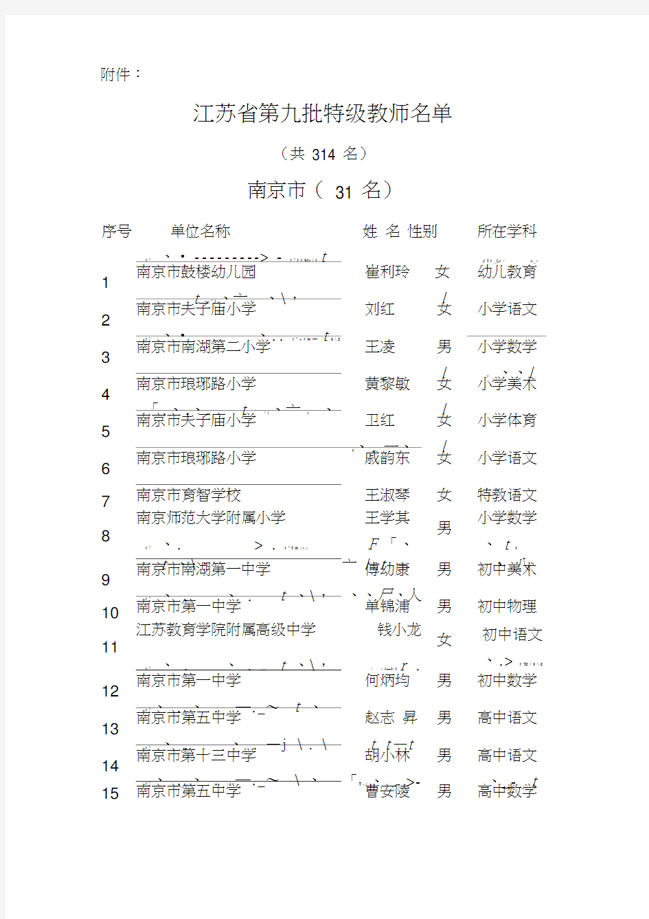 江苏省第九批特级教师名单