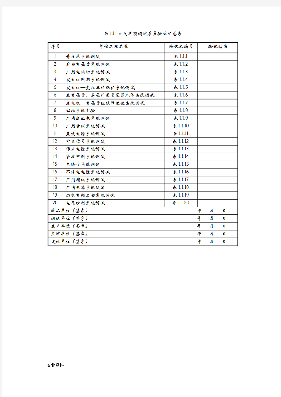 电气单项工程调试质量验收汇总表