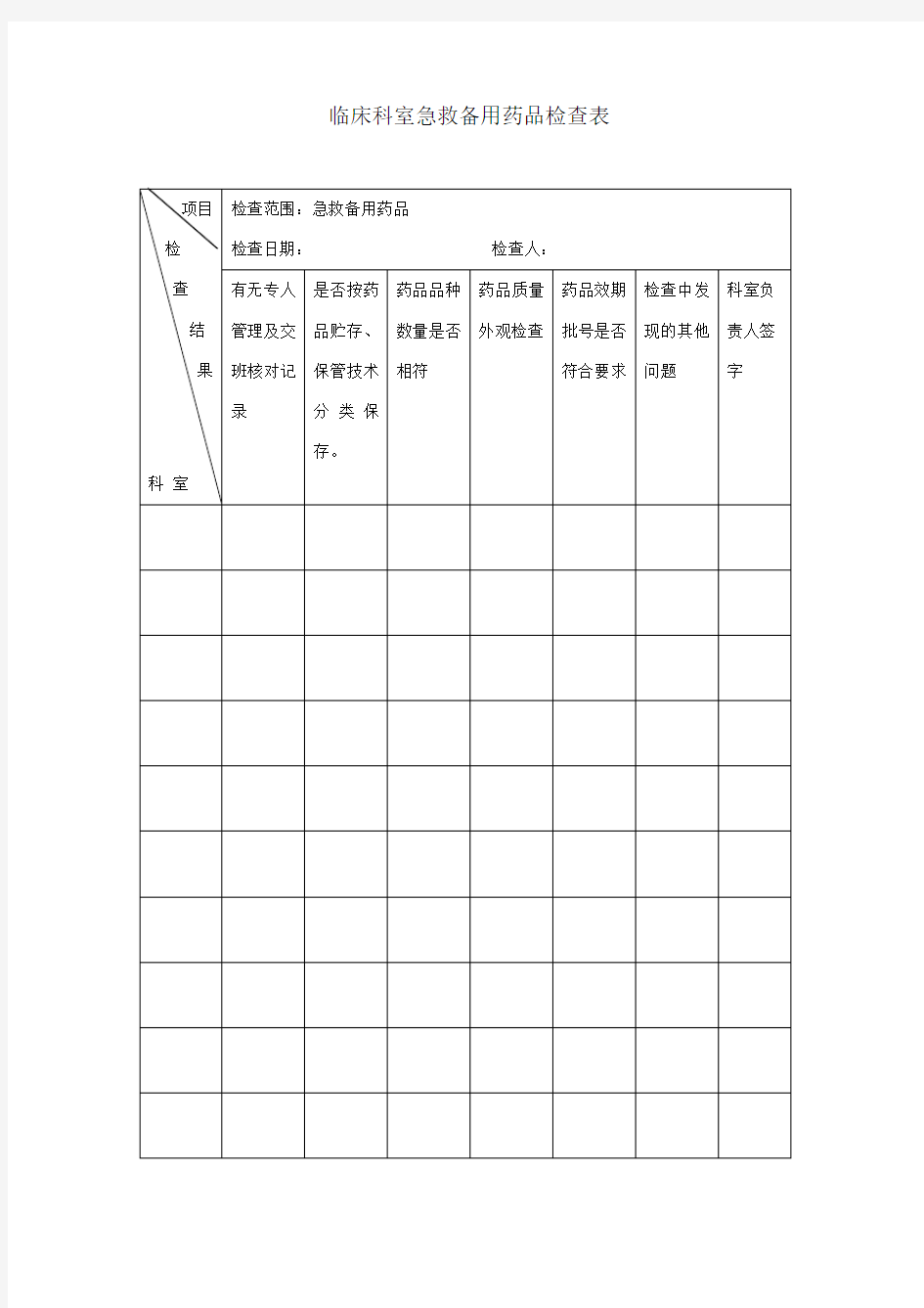 临床科室急救备用药品检查表