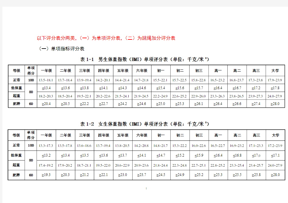 (完整版)国家学生体质健康标准测试评分表