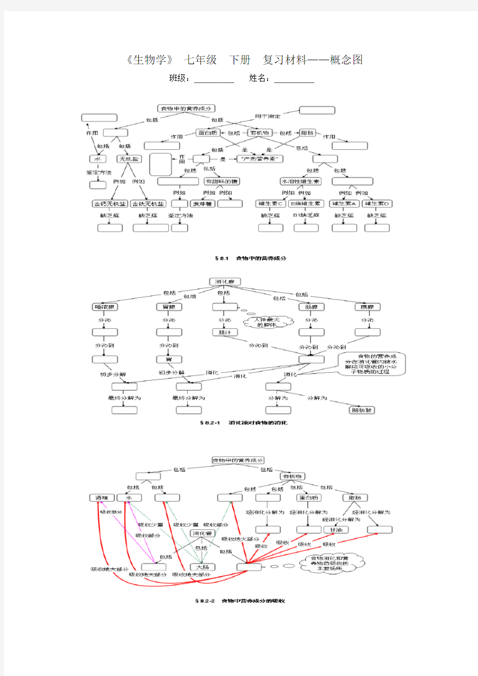 七年级生物概念图