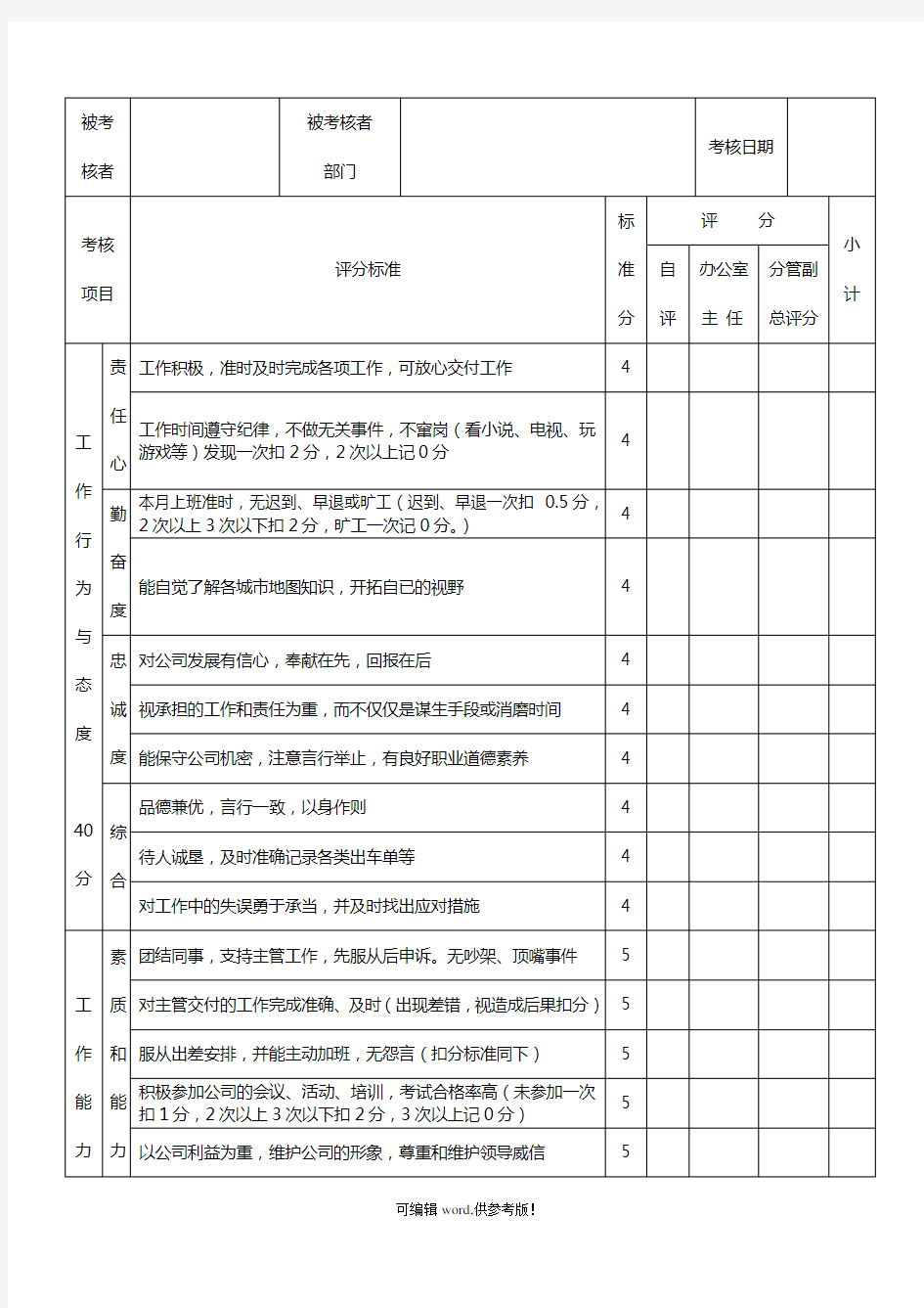 驾驶员绩效考核表