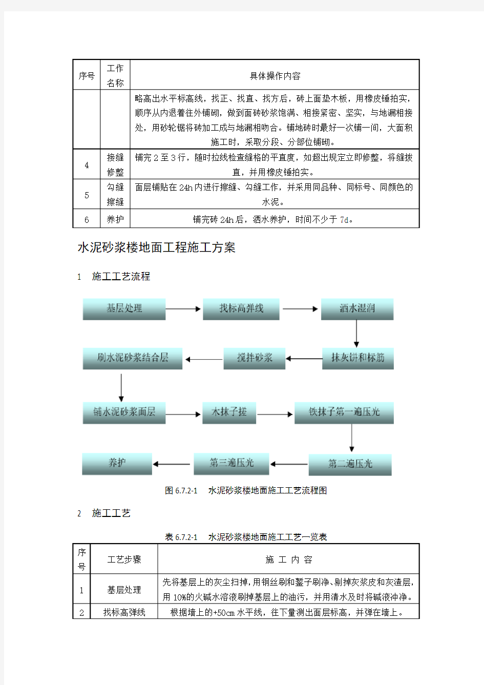 陶瓷、防滑地砖、水泥砂浆楼地面工程施工方案