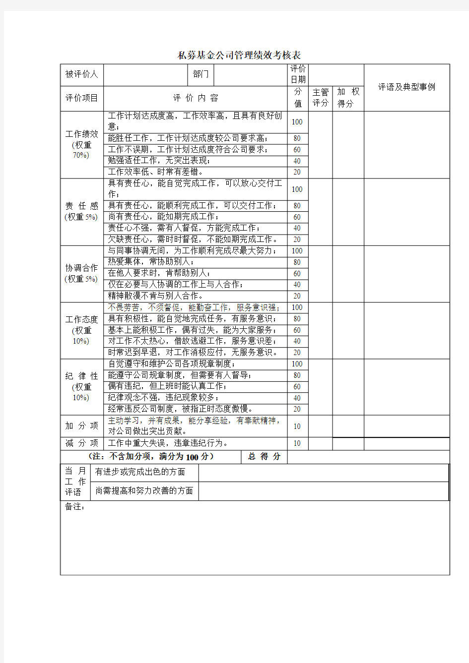 私募基金公司管理绩效考核表