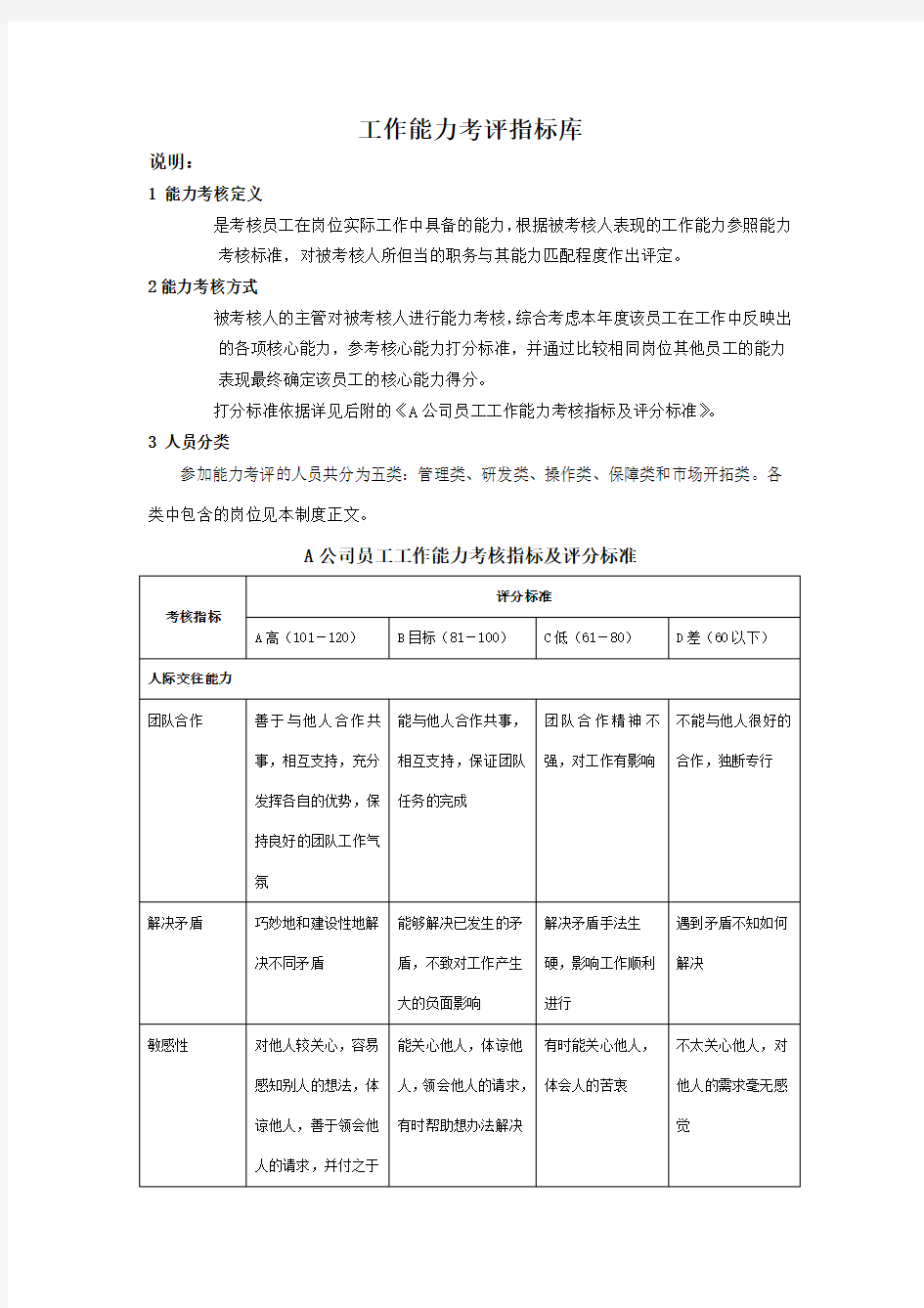 工作能力和工作态度考评指标库