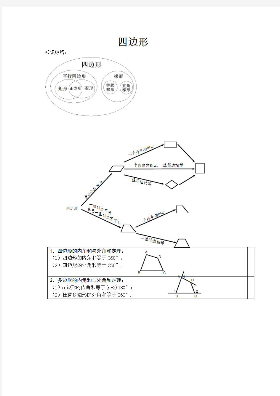 上海八年级数学四边形知识点总结(很好-很全面)