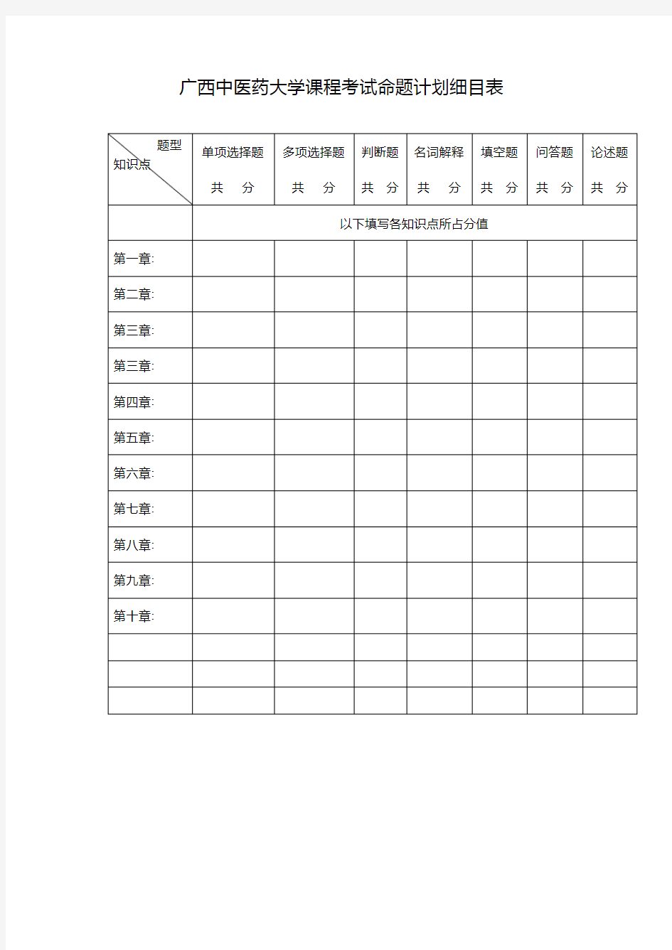 XX大学课程考试命题计划细目表【模板】