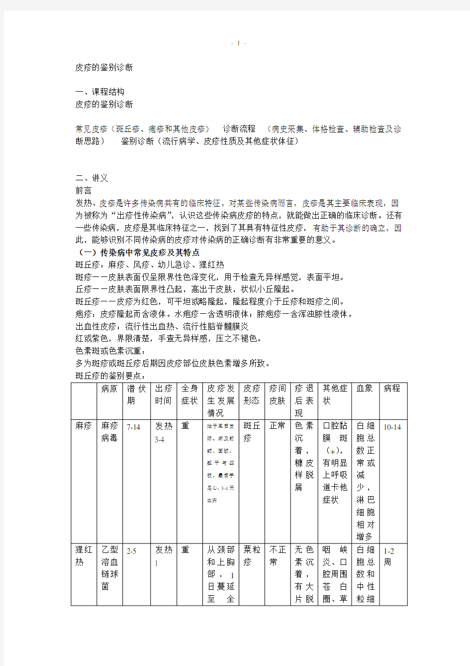 皮疹的鉴别诊断