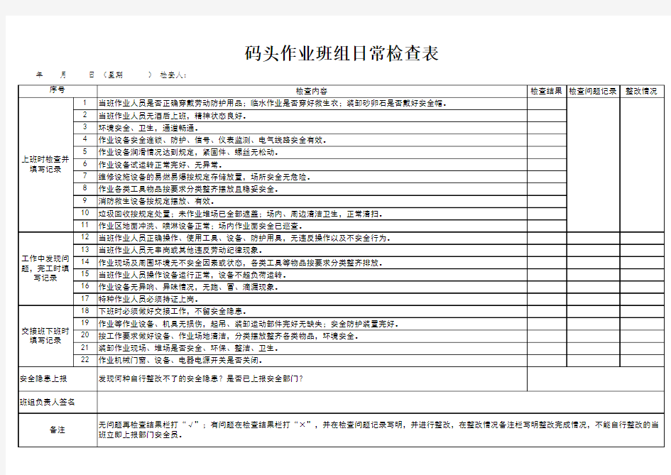 安全生产现场检查记录表