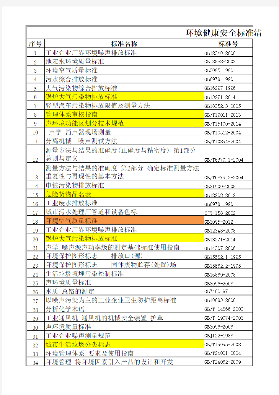 EHS 标准清单