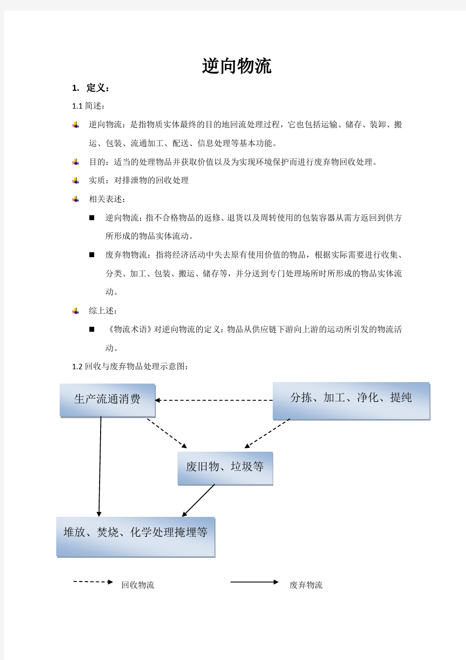 逆向物流