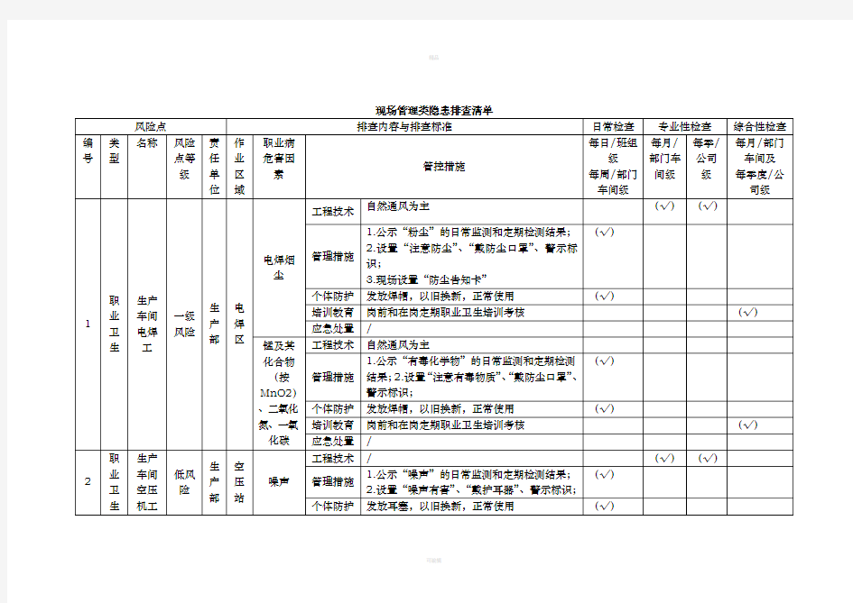 现场管理类隐患排查清单