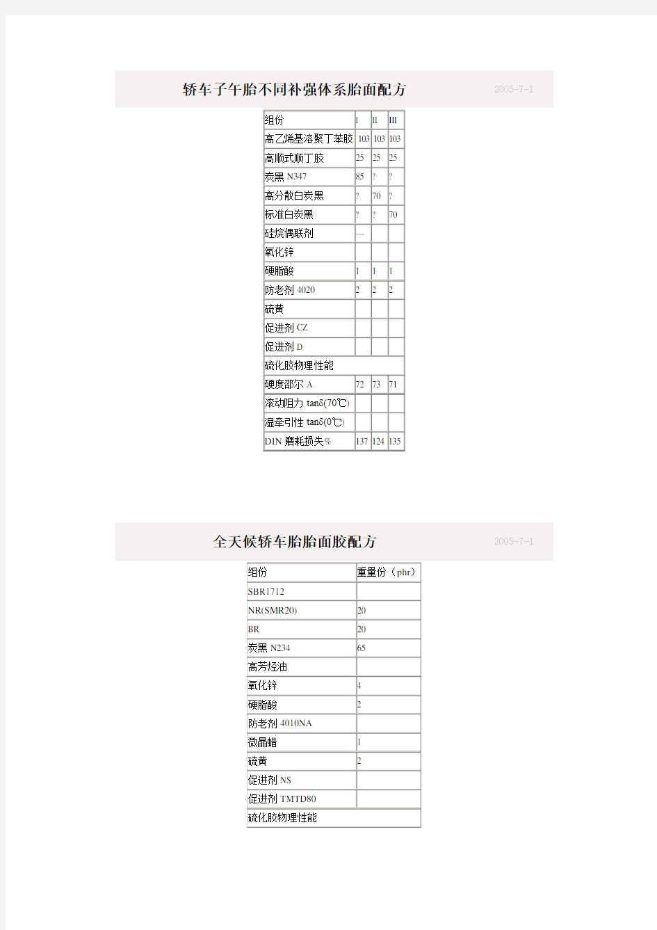 典型橡胶制品配方实例