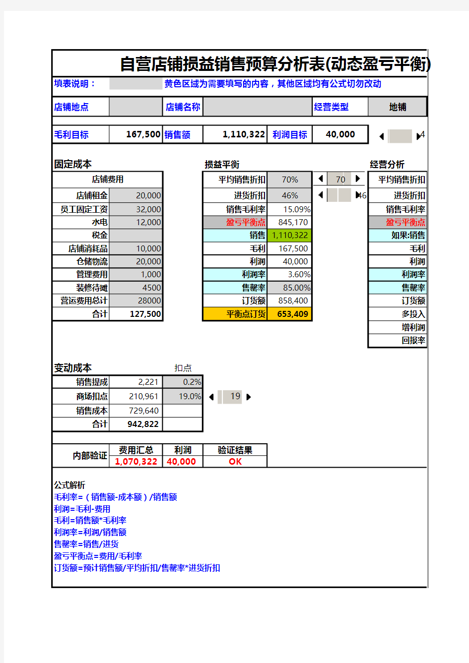 自营店铺损益销售预算分析表(动态盈亏平衡)