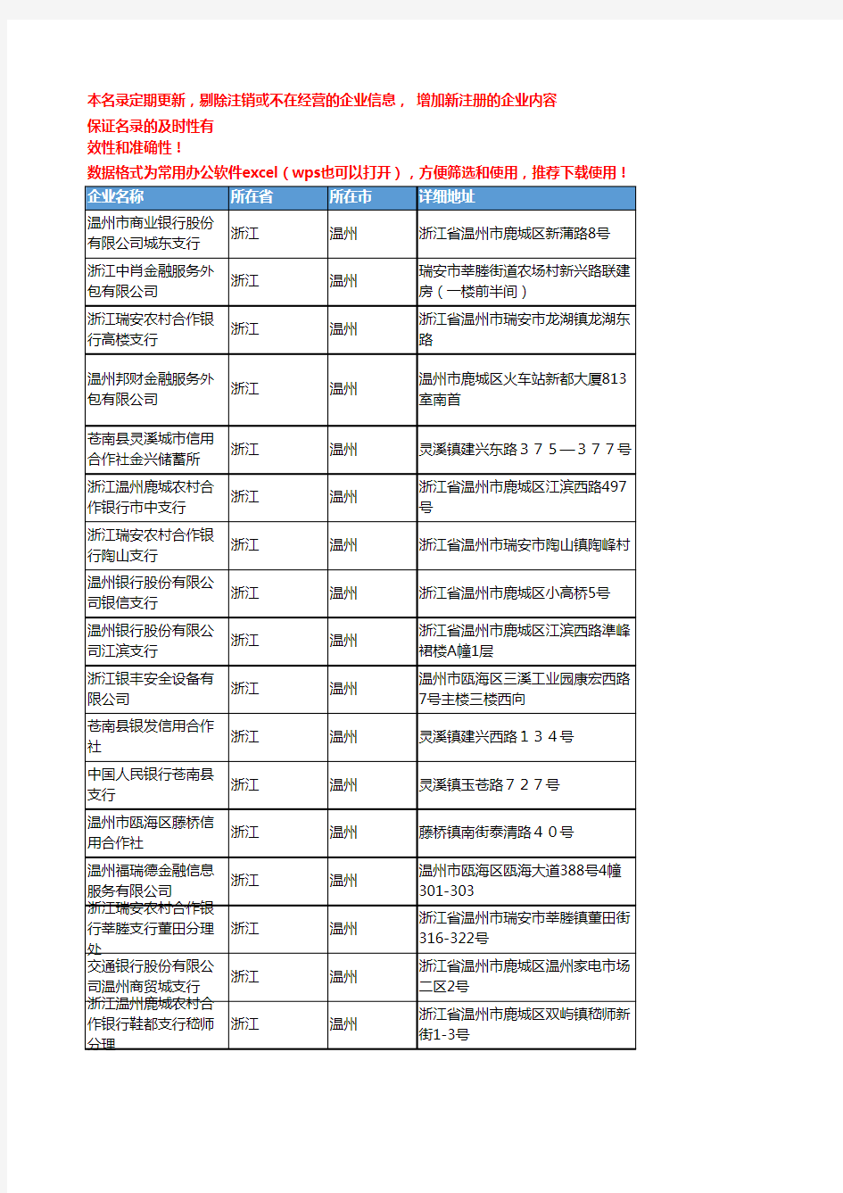 2020新版浙江温州金融机构企业公司名录名单黄页联系方式大全787家