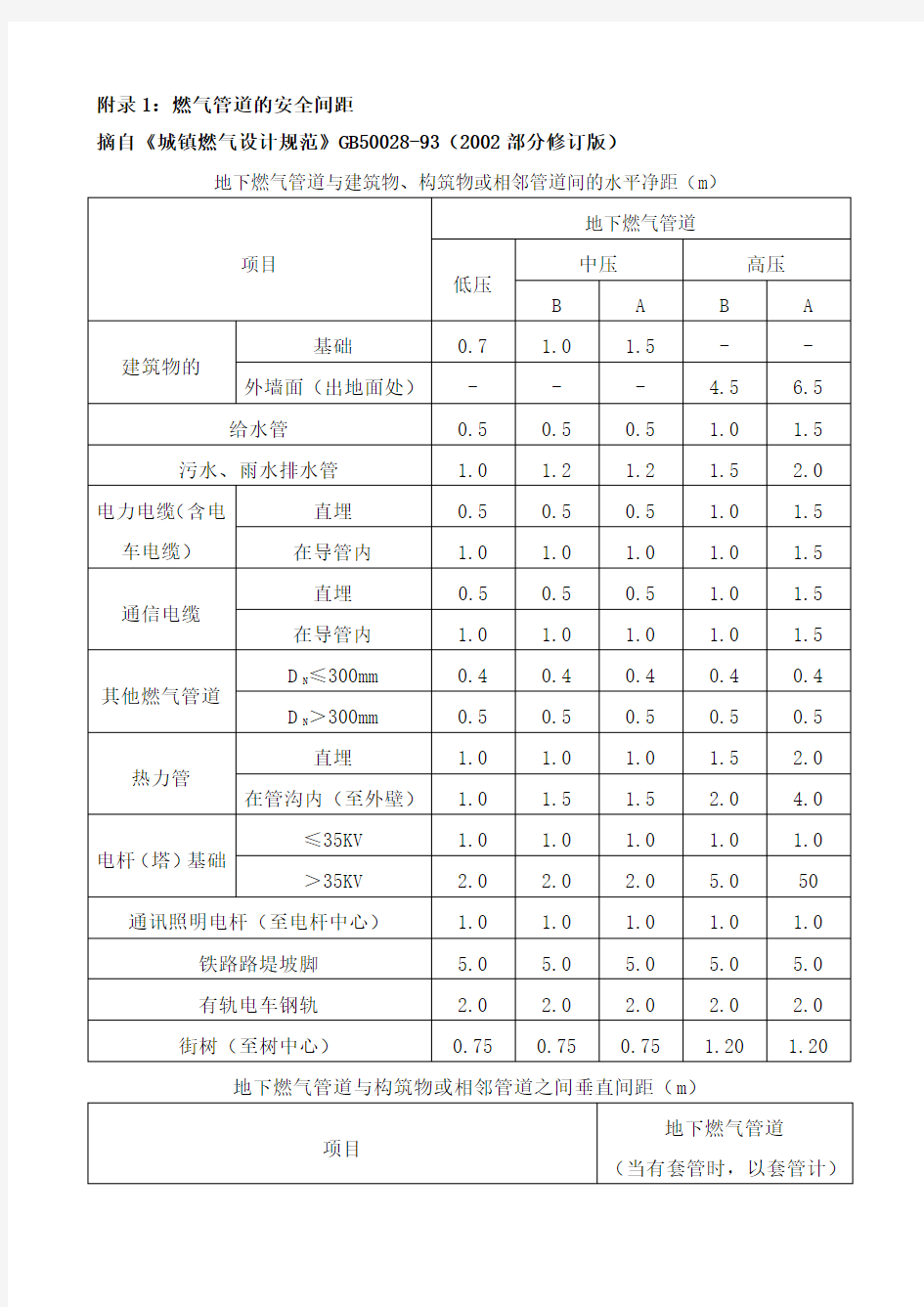 燃气管道与建筑物构筑物的安全距离