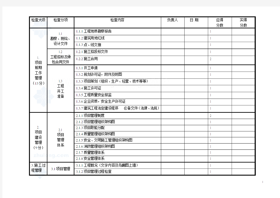 建筑公司工程资料检查表.doc