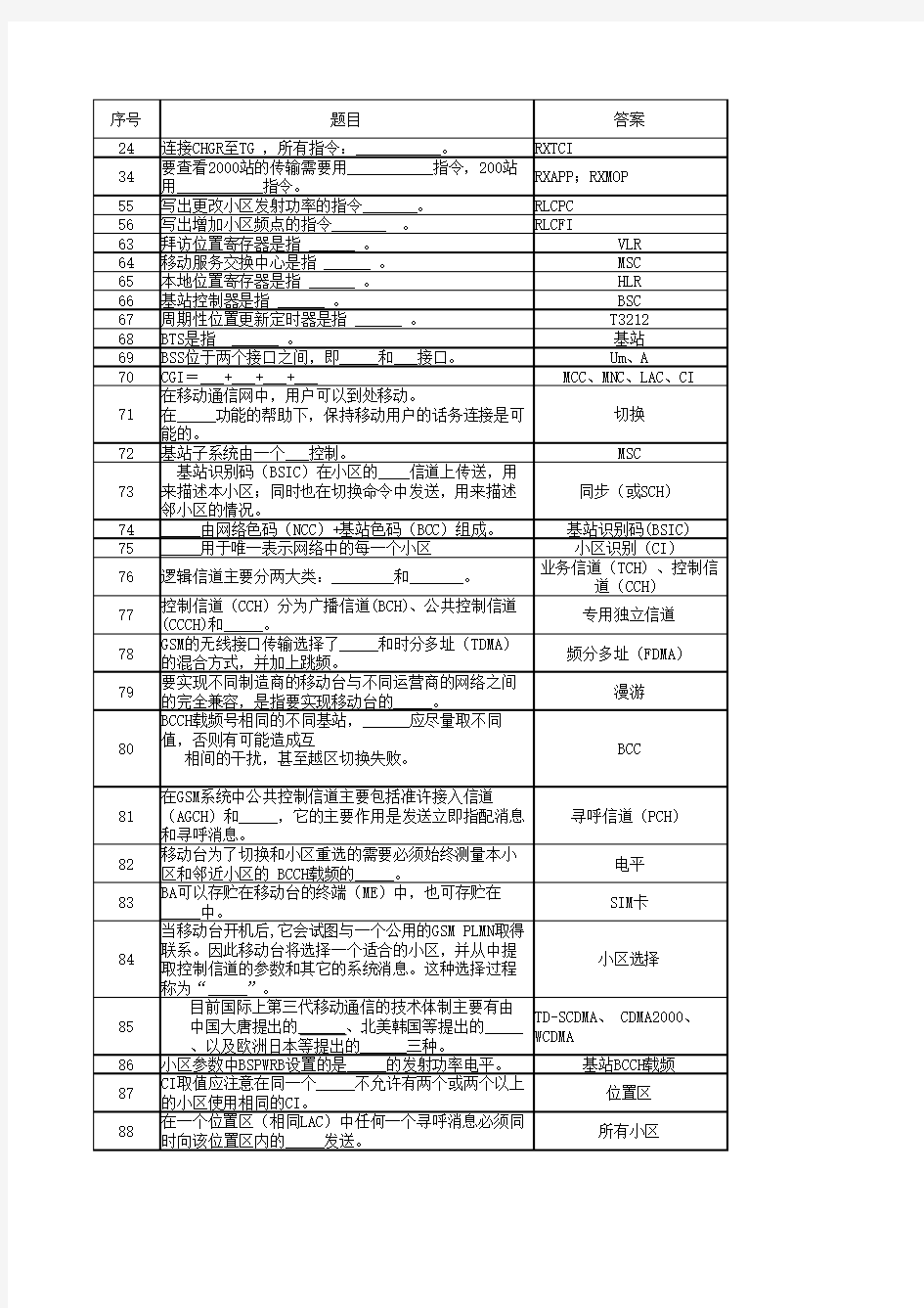 代维考试试题库20062009