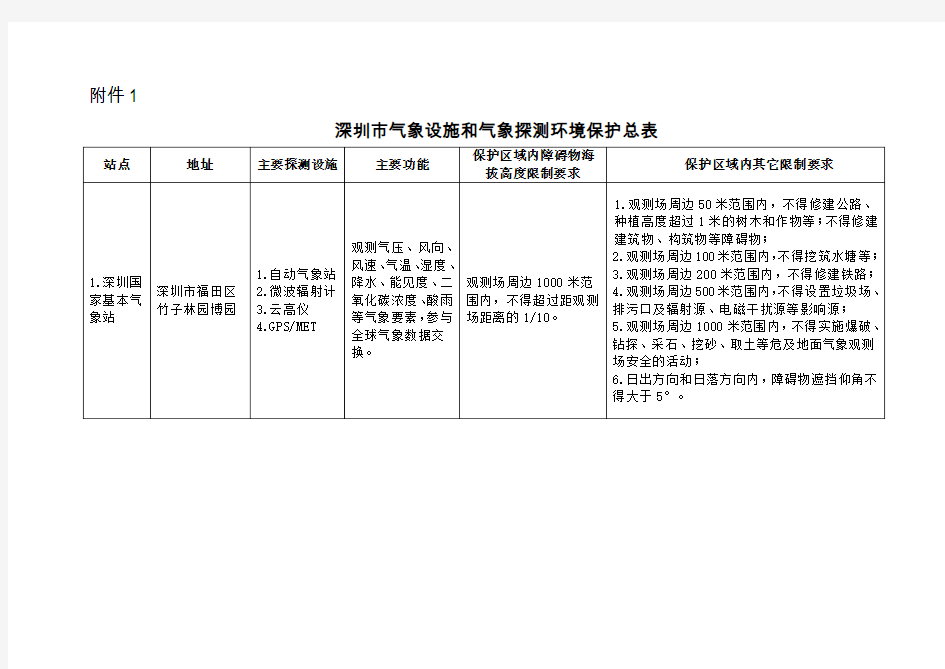 深圳气象设施和气象探测环境保护总表