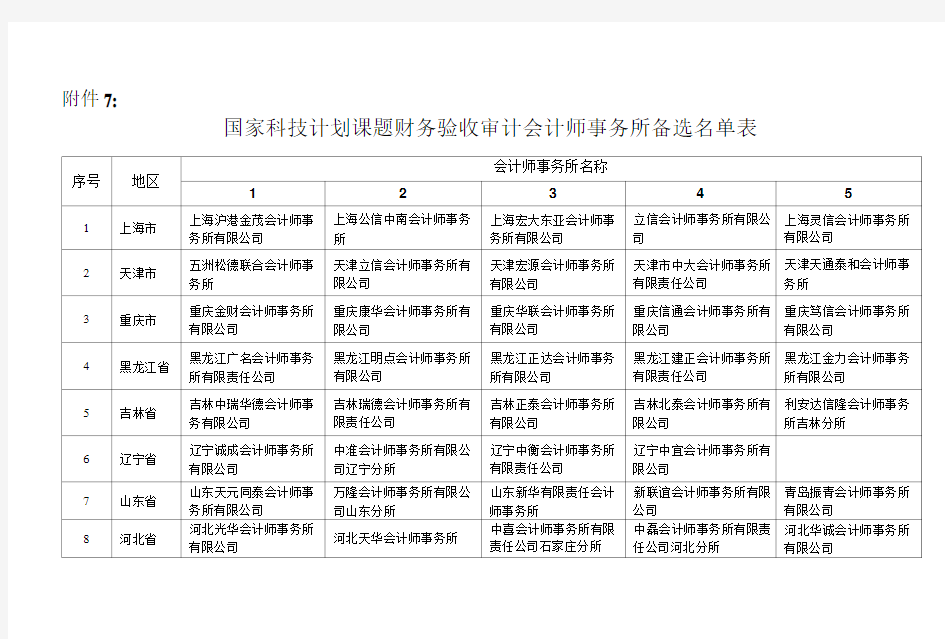 国家科技计划课题财务验收审计会计师事务所备选名单表.doc