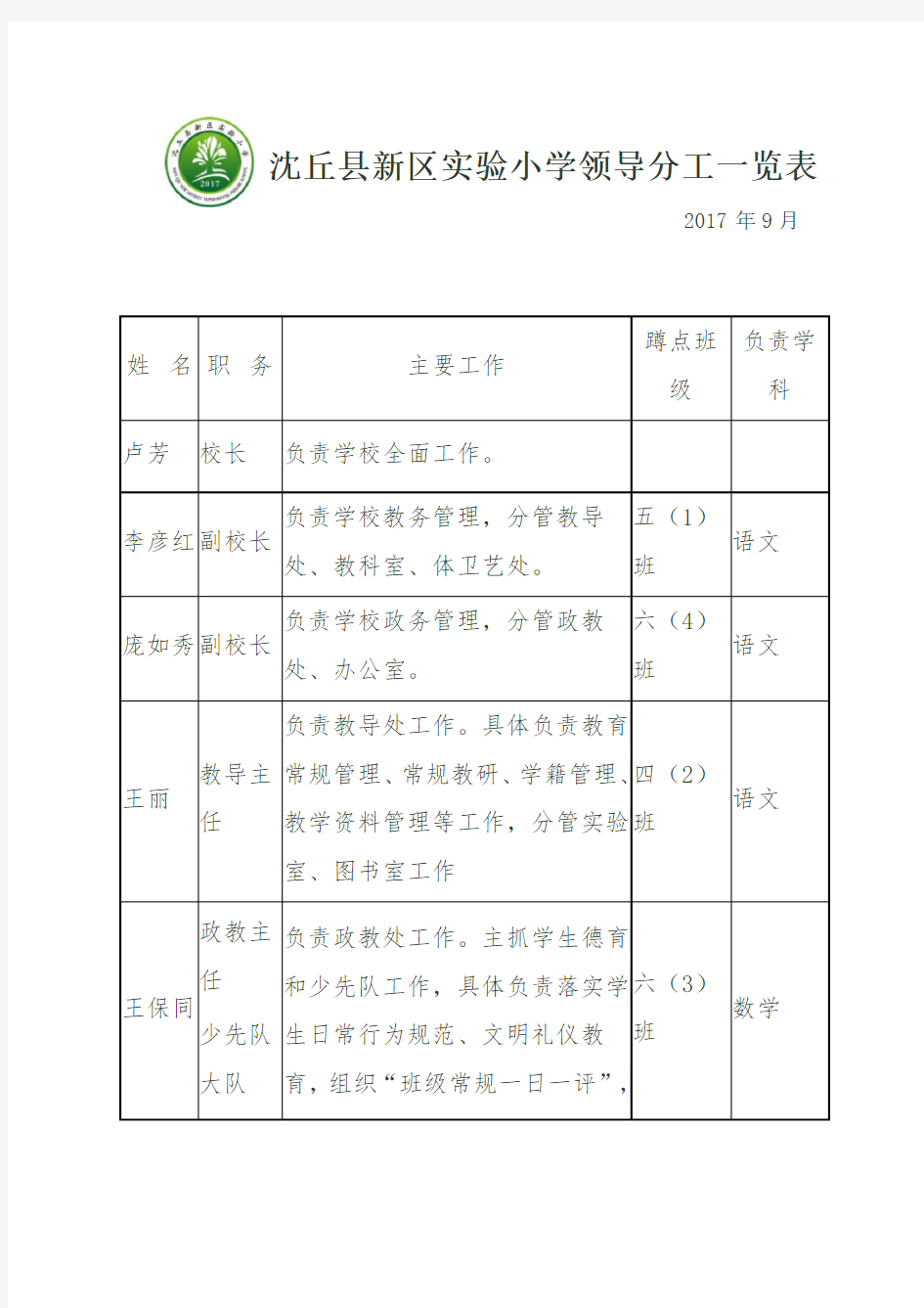 新区实验小学领导分工一览表