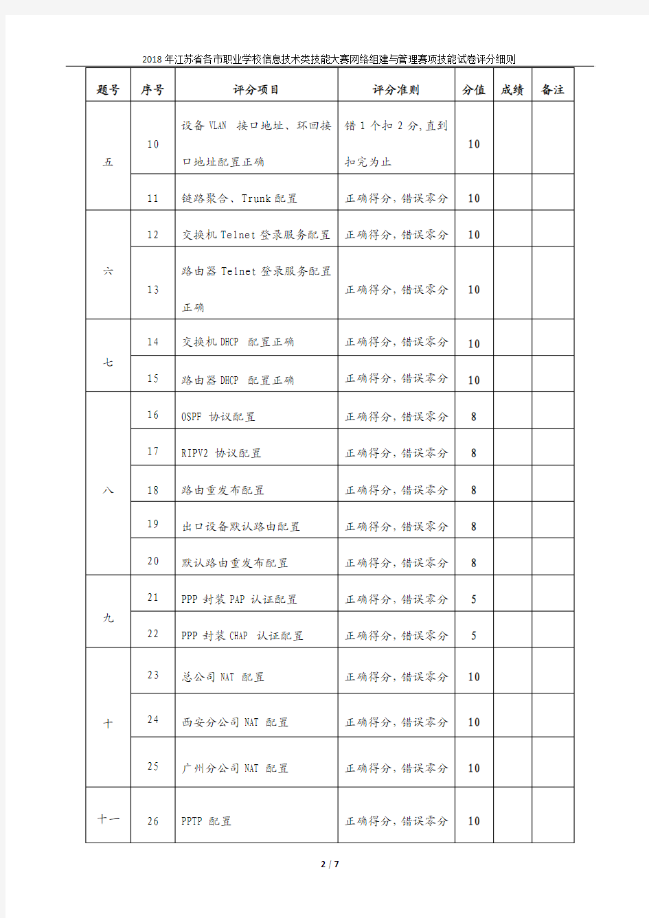 2018年江苏省各市职业学校信息技术类技能大赛网络组建与管理赛项评分细则