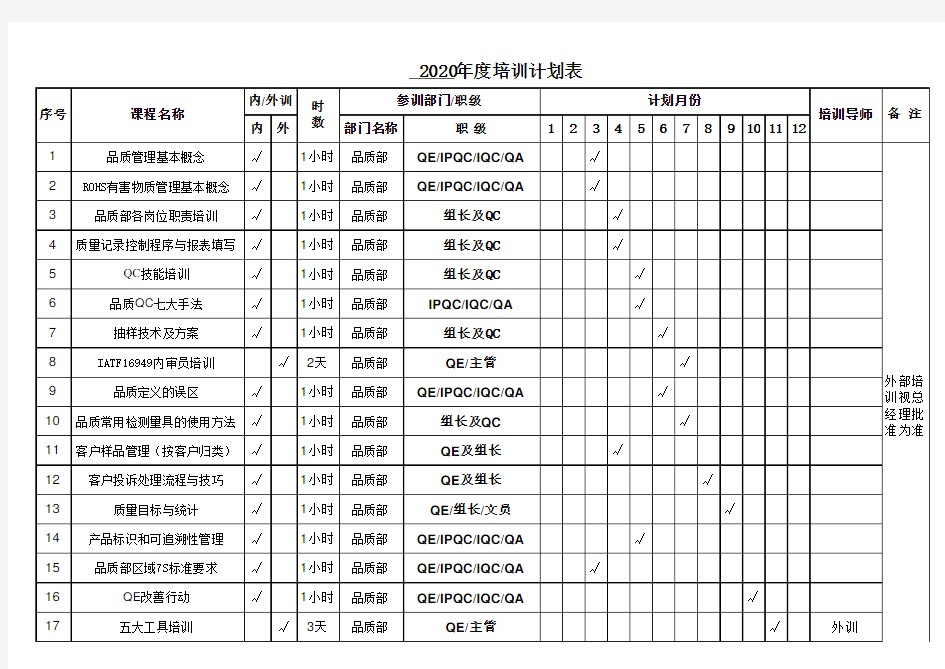 品质部2020年培训计划表范例