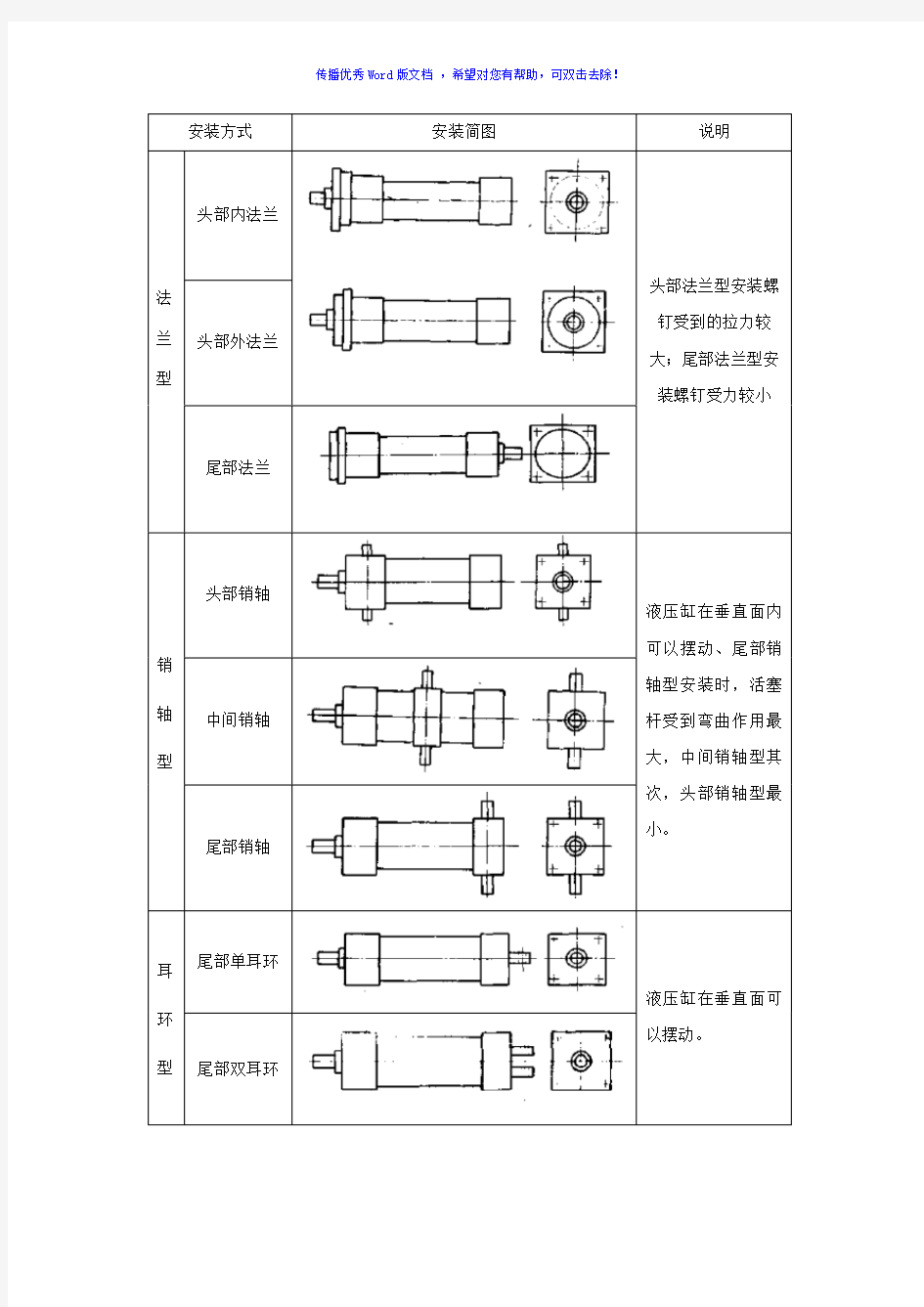 液压缸的安装方法Word版