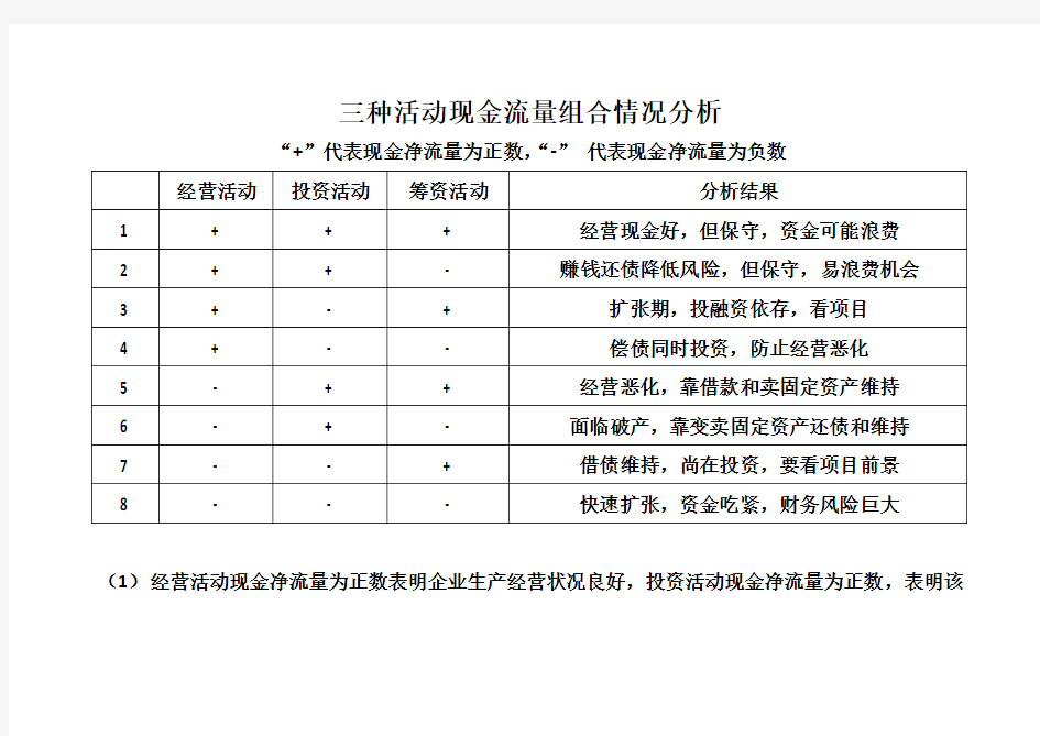 三种活动现金流量组合情况分析